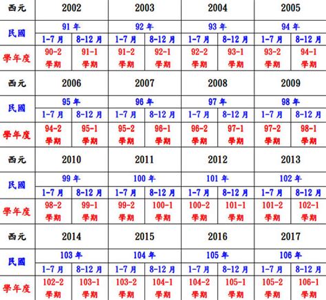 西元2000年農曆|民國國曆、西元、農曆對照表（含清朝年號、日據時。